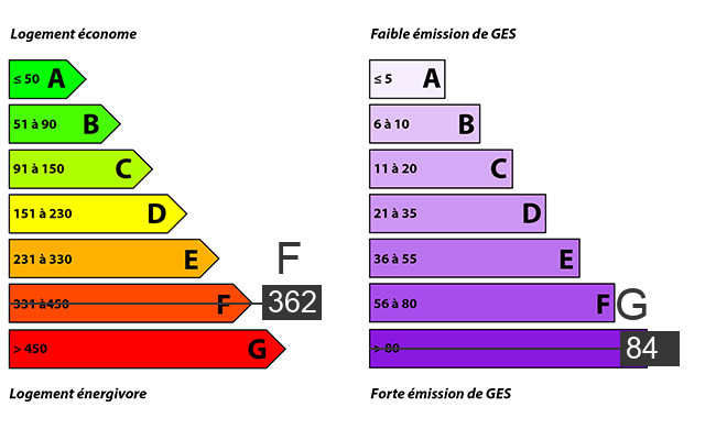 afficher / cacher le diagnostic