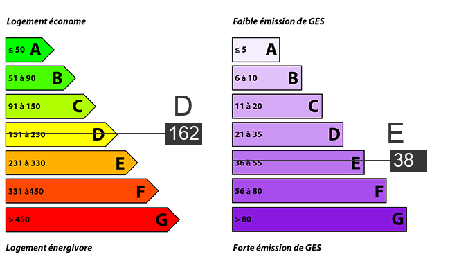 afficher / cacher le diagnostic